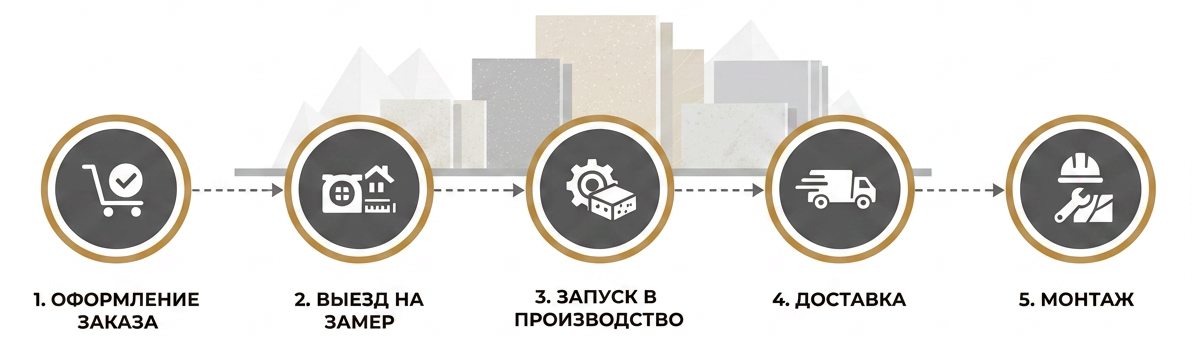 Инфографика для сайта